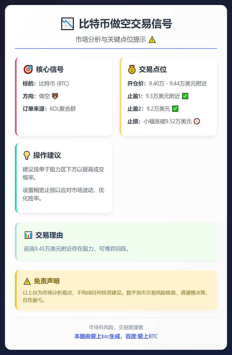 比特币做空交易信号