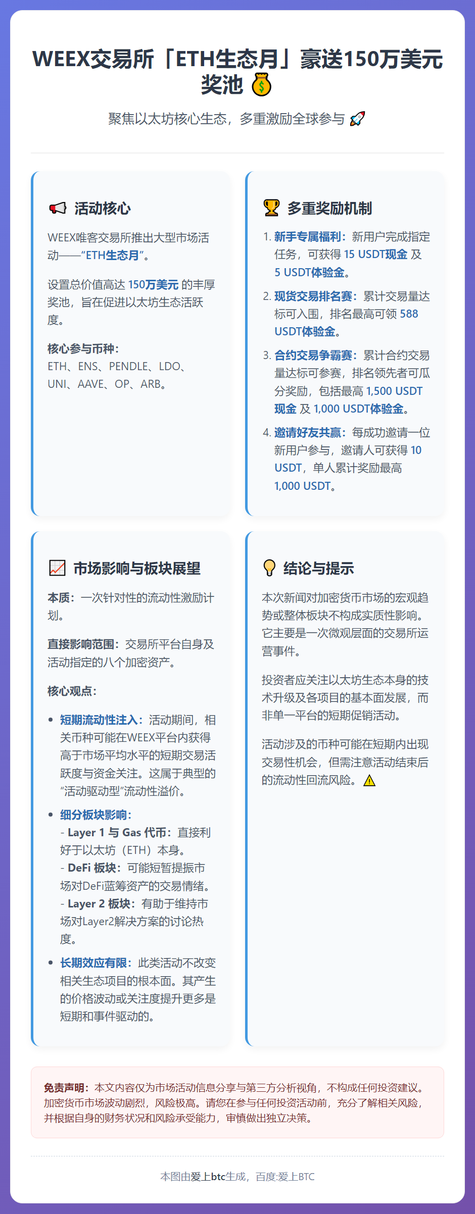 WEEX交易所「ETH生态月」豪送150万美元奖池