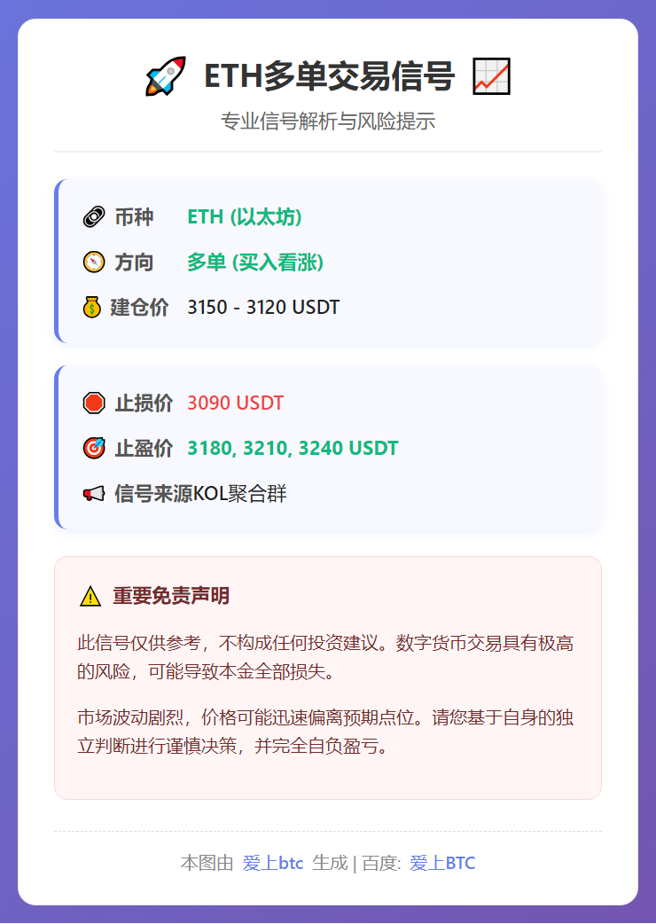 ETH多单交易信号