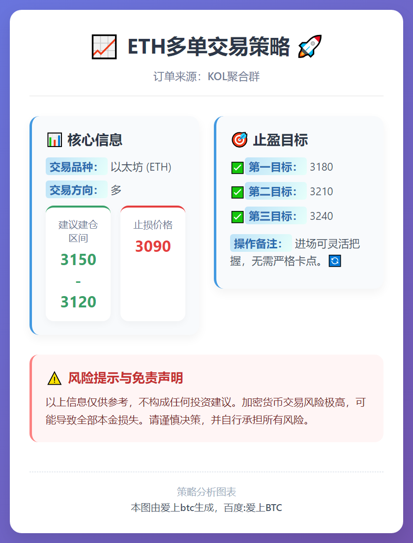 ETH多单策略