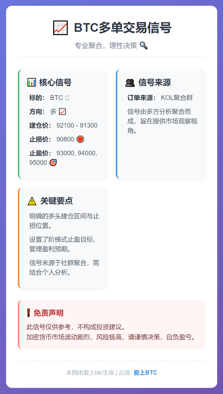 BTC多单交易信号