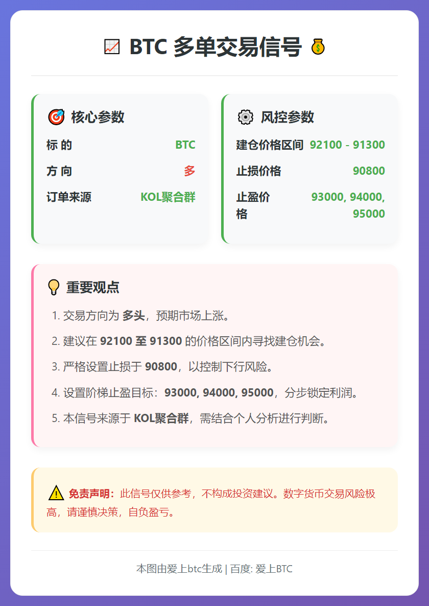 2026-01-05 18:16:49 BTC多单交易信号