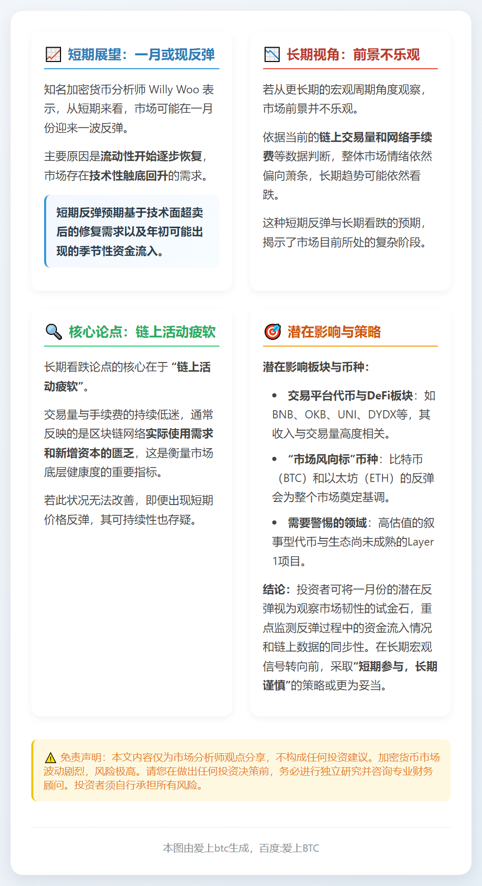 Willy Woo：一月或现短期触底反弹