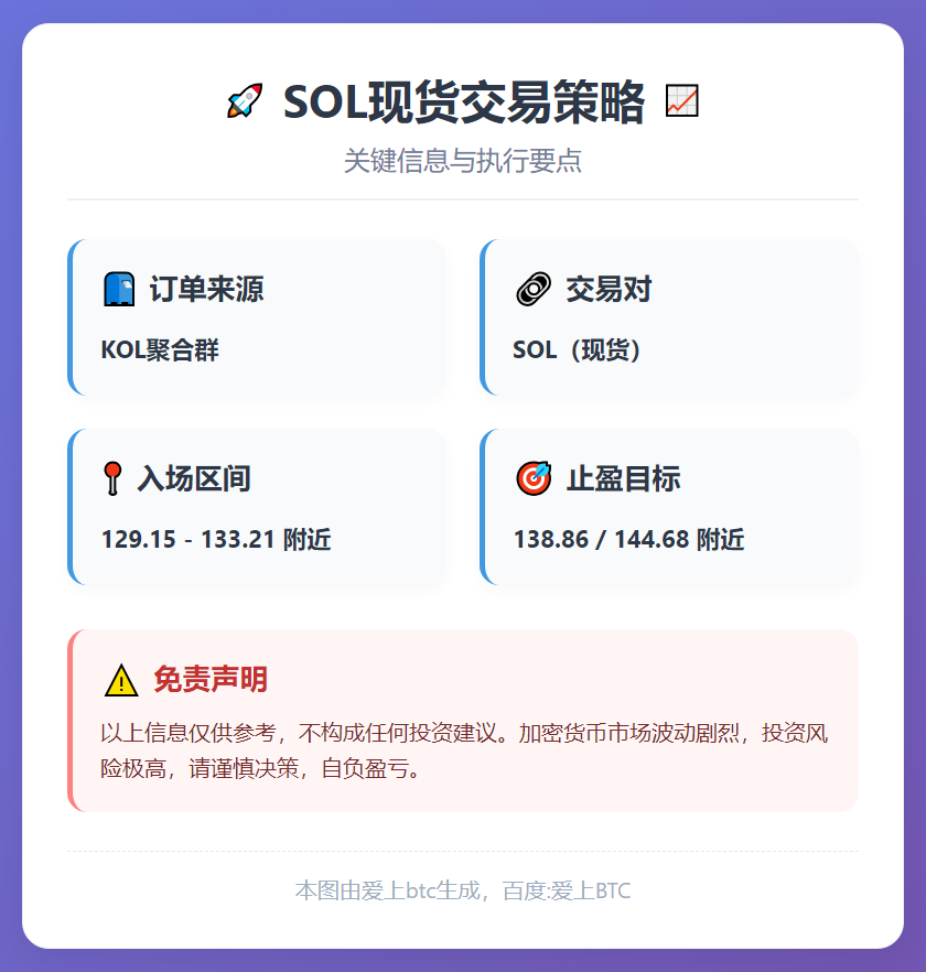 SOL现货交易策略