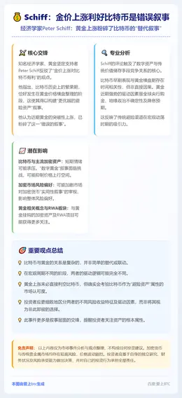 Schiff：金价上涨利好比特币是错误叙事