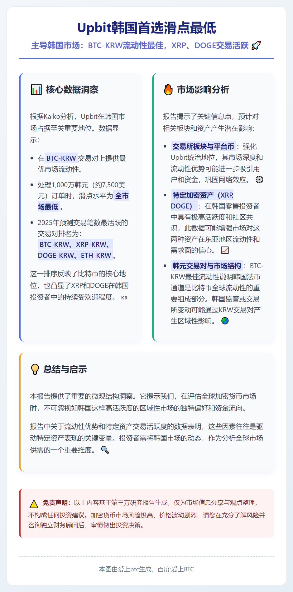 Upbit韩国首选滑点最低