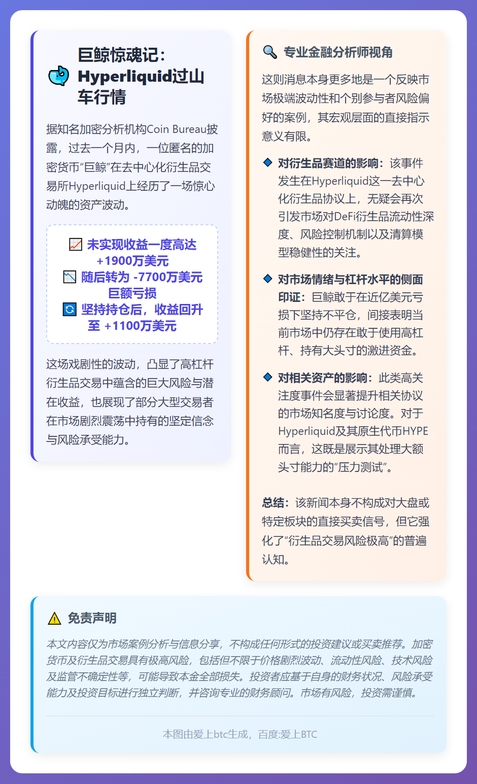巨鲸HYPERLIQUID过山车行情