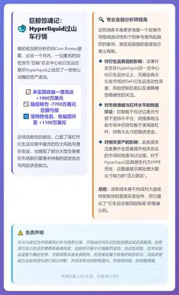 巨鲸HYPERLIQUID过山车行情