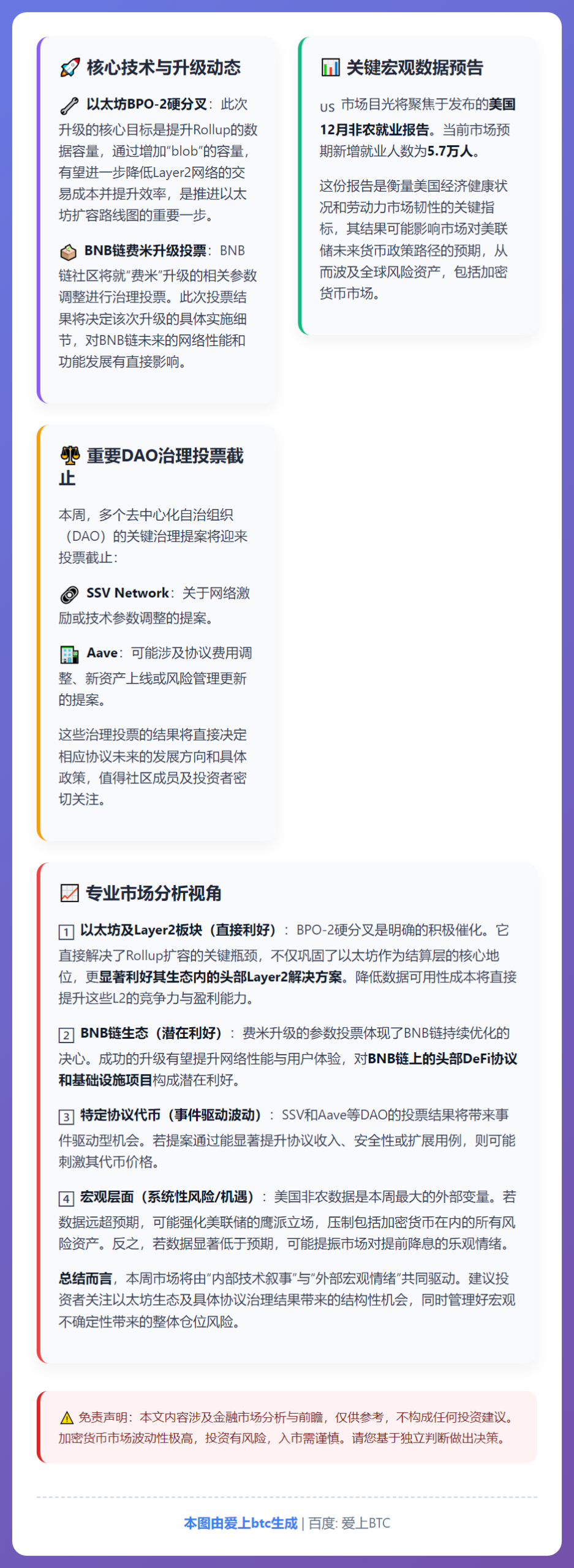 美就业报告与以太坊涨势：加密周展望
