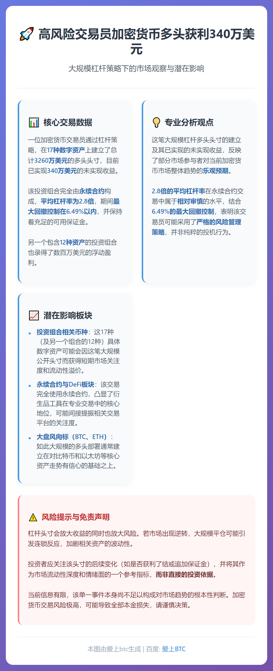 高风险交易员加密货币多头获利340万美元