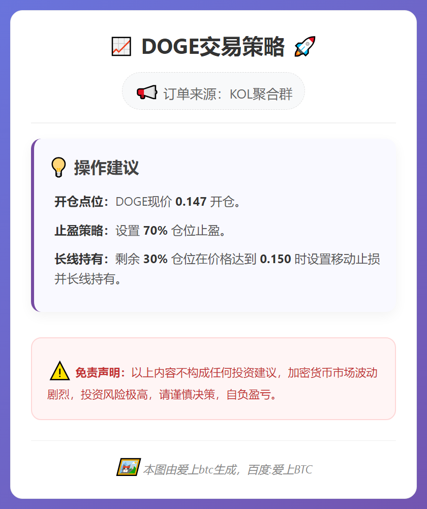 DOGE交易策略
