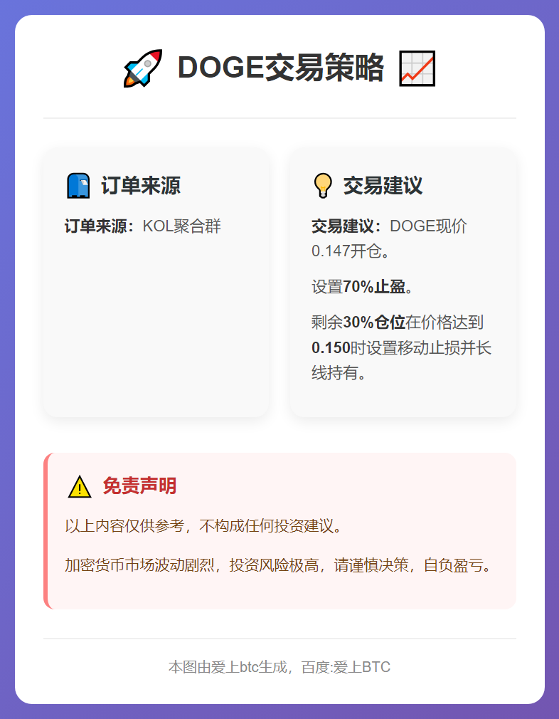 2026-01-05 20:53:30 DOGE交易策略