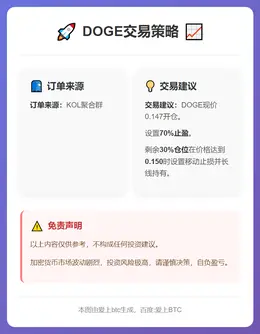 2026-01-05 20:53:30 DOGE交易策略