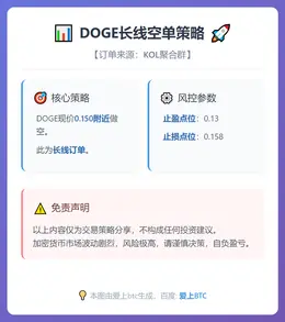 2026-01-05 20:56:33 DOGE长线空单策略