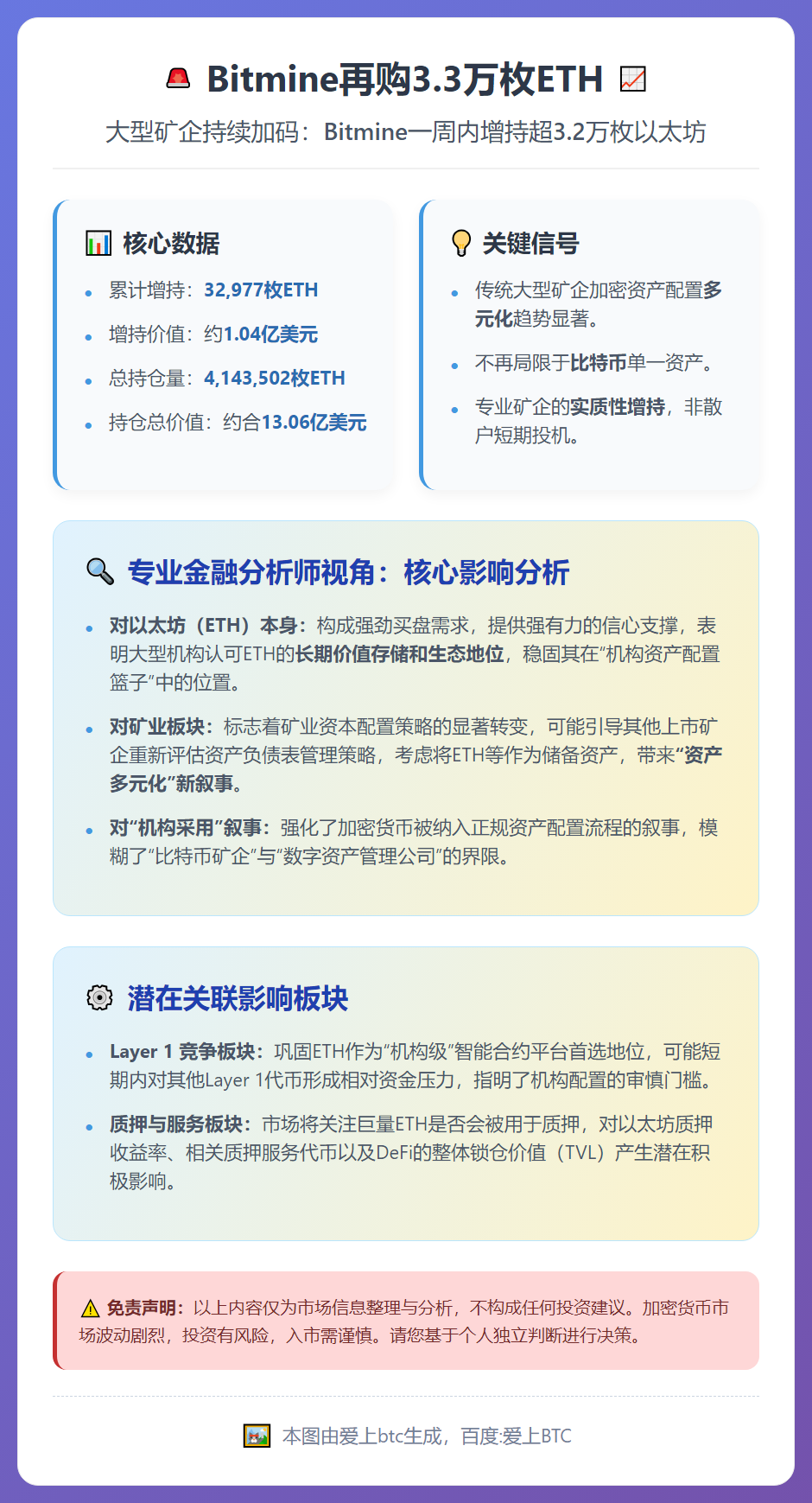 Bitmine再购3.3万枚ETH