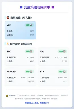 2026-01-05 21:52:53 交易策略与限价单