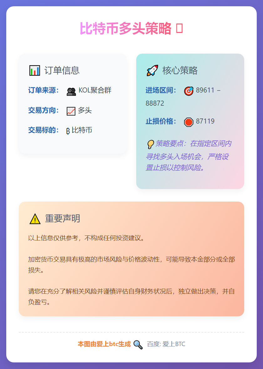 2026-01-05 21:55:05 比特币多头策略