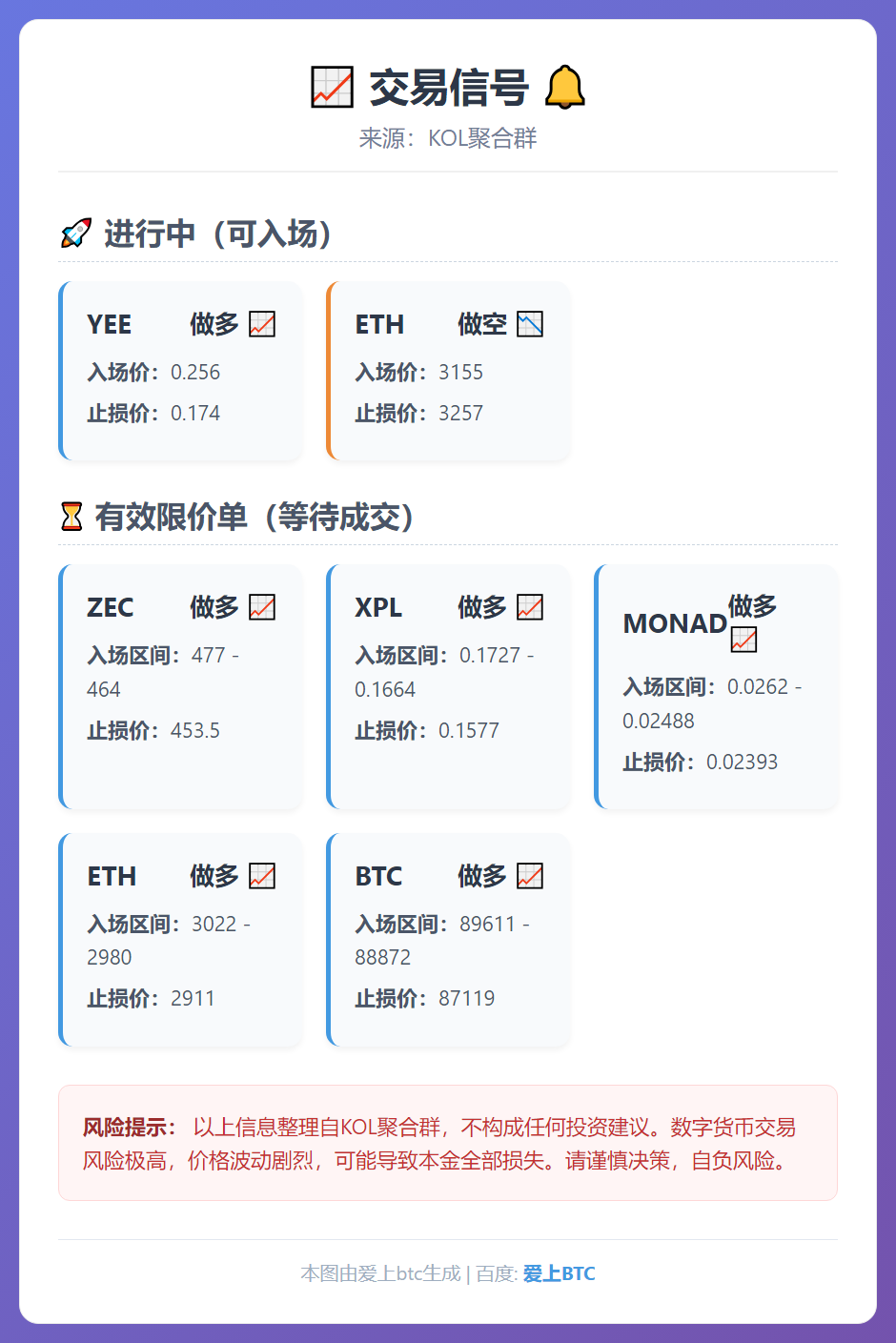 交易信号