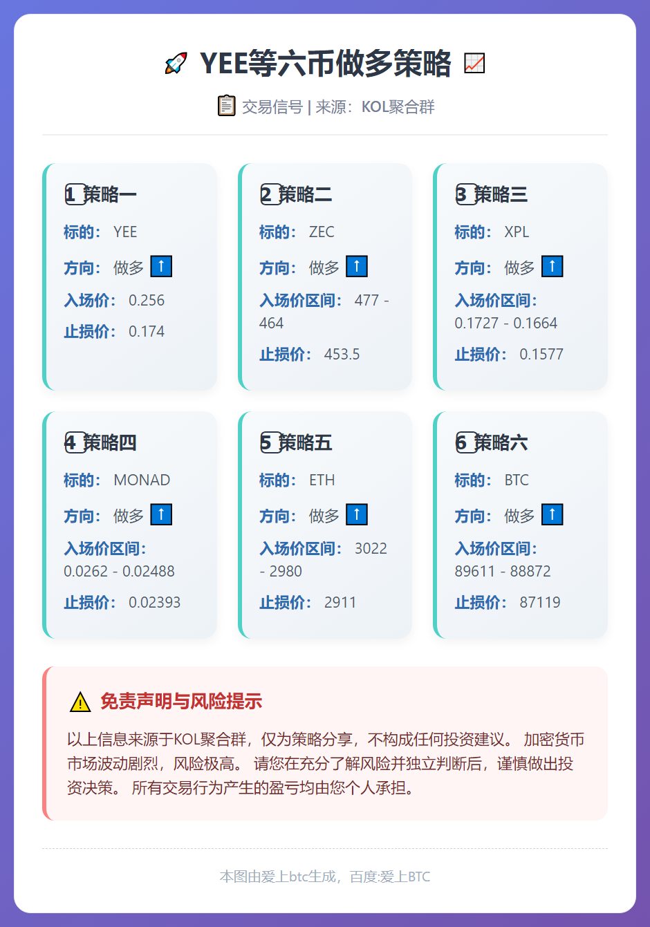2026-01-05 22:13:04 YEE等六币做多策略