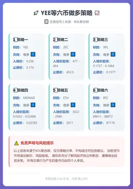 2026-01-05 22:13:04 YEE等六币做多策略