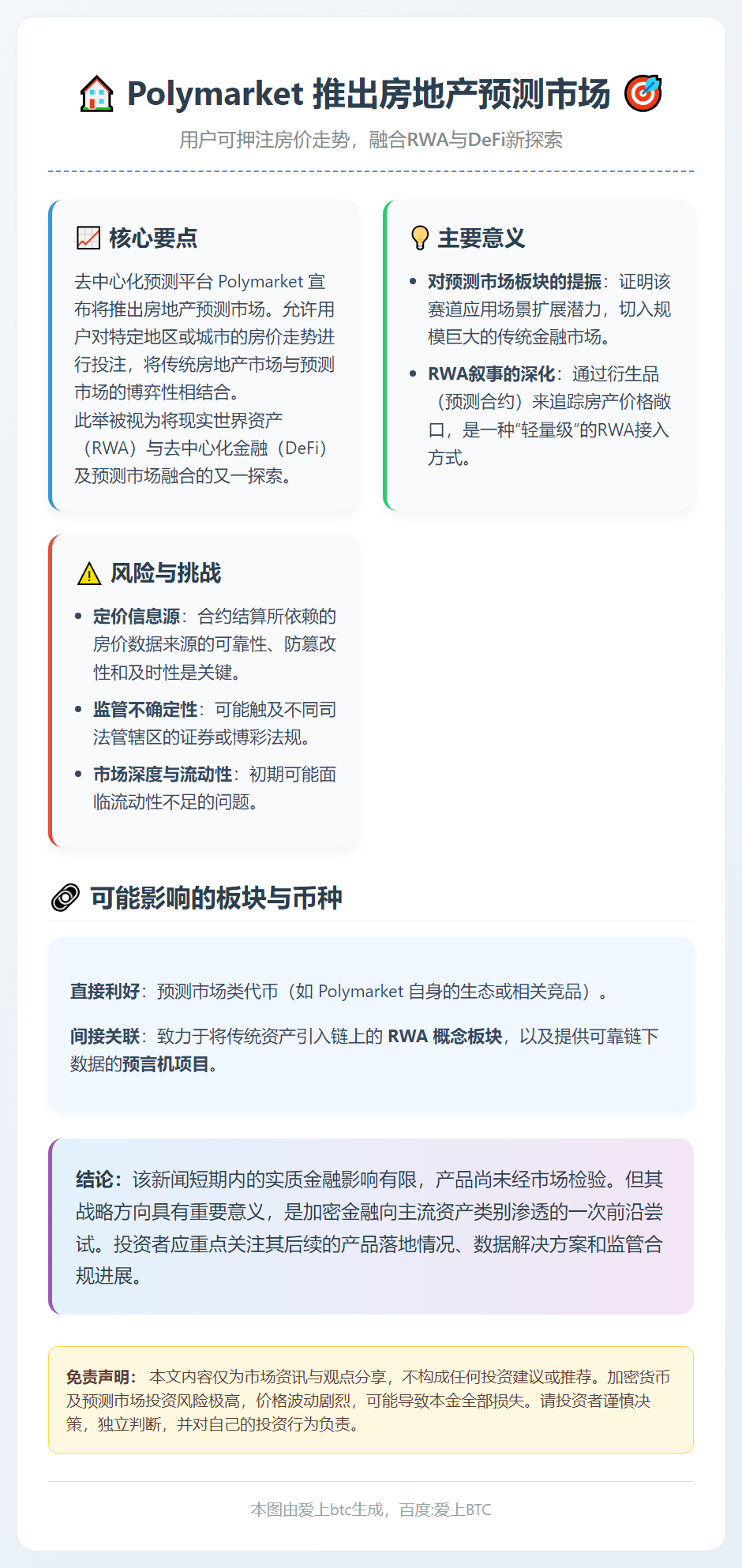 Polymarket推房地产预测市场，用户可押注房价走势