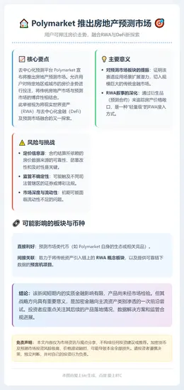 Polymarket推房地产预测市场，用户可押注房价走势