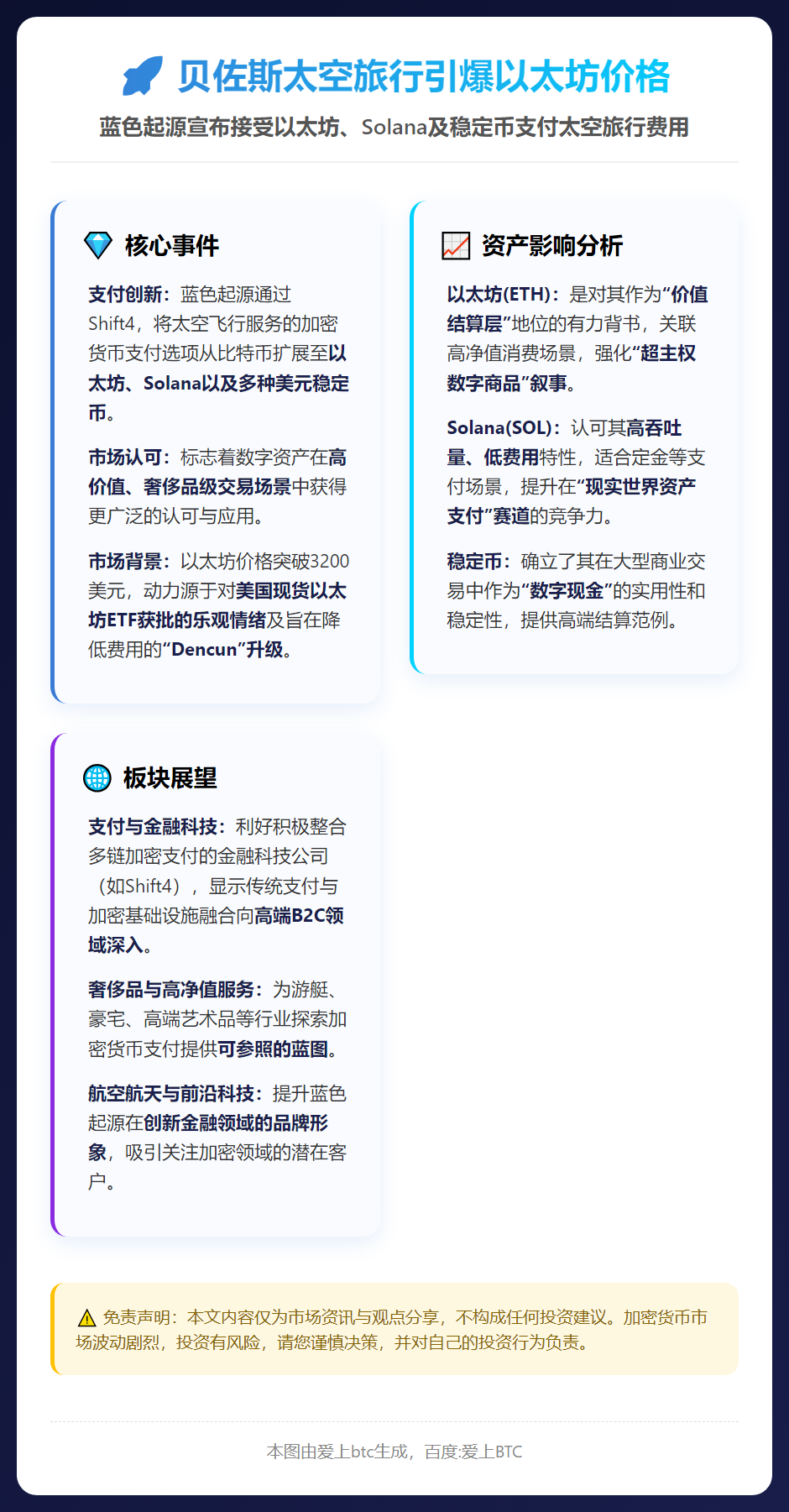 贝佐斯太空旅行引爆以太坊价格