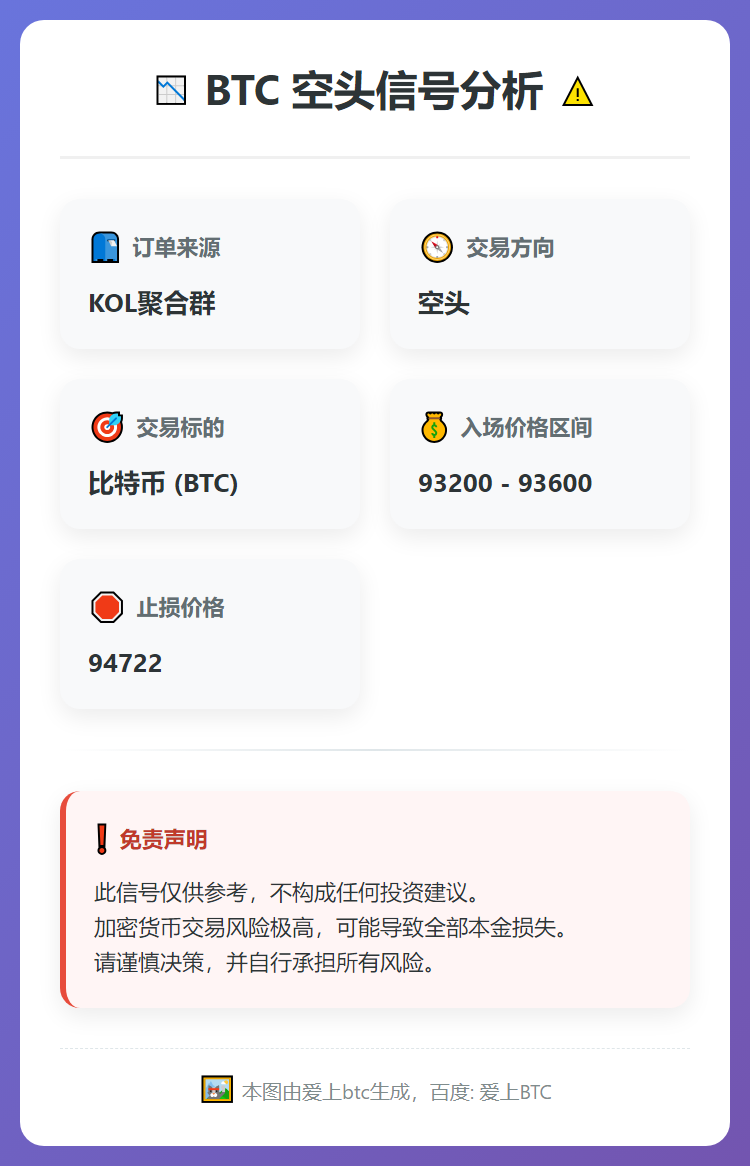 BTC空头信号