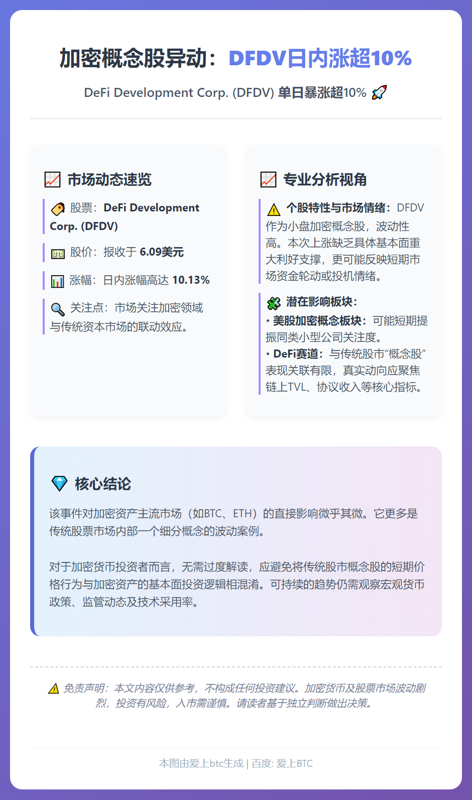 DFDV日内涨超10%