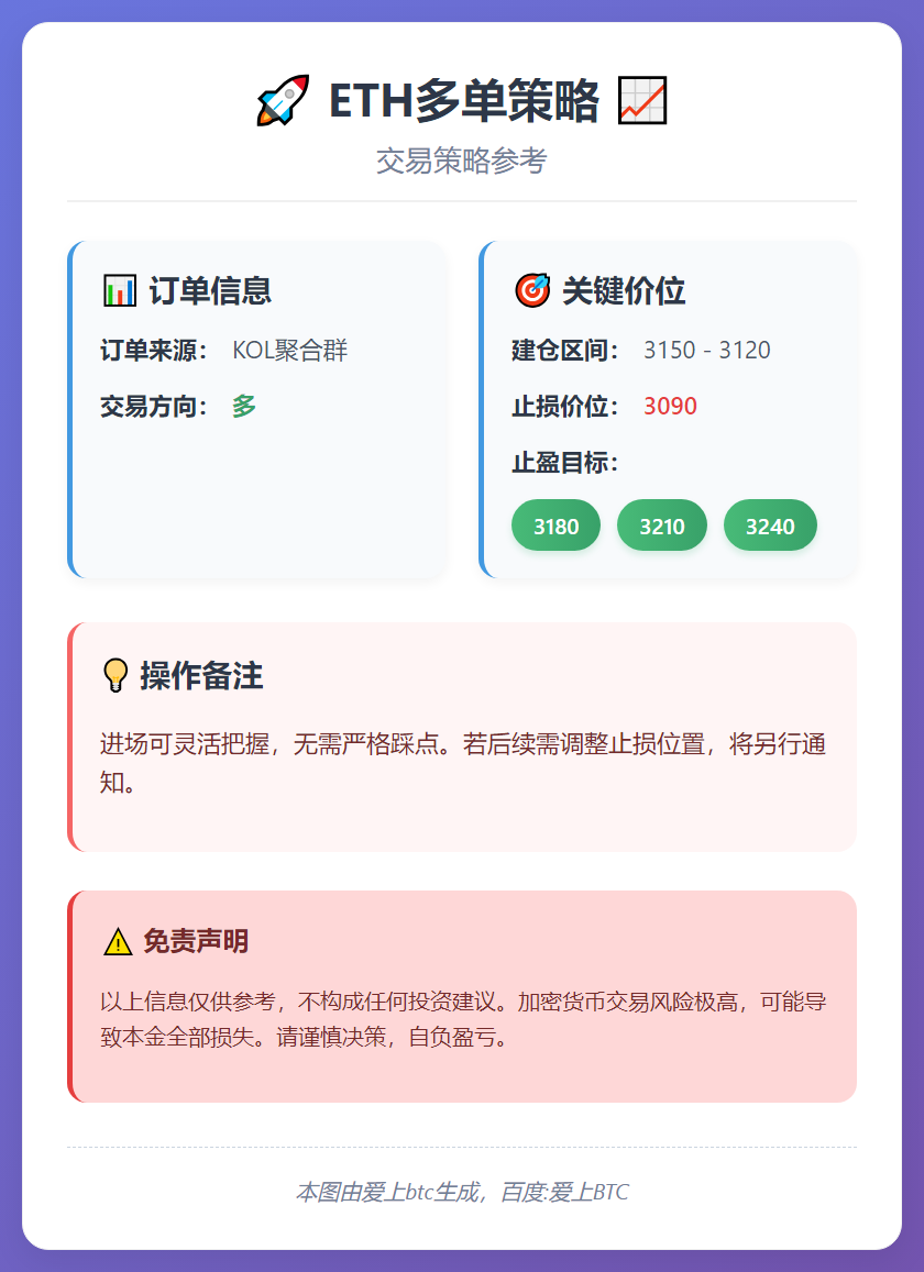 2026-01-05 23:46:04 ETH多单策略