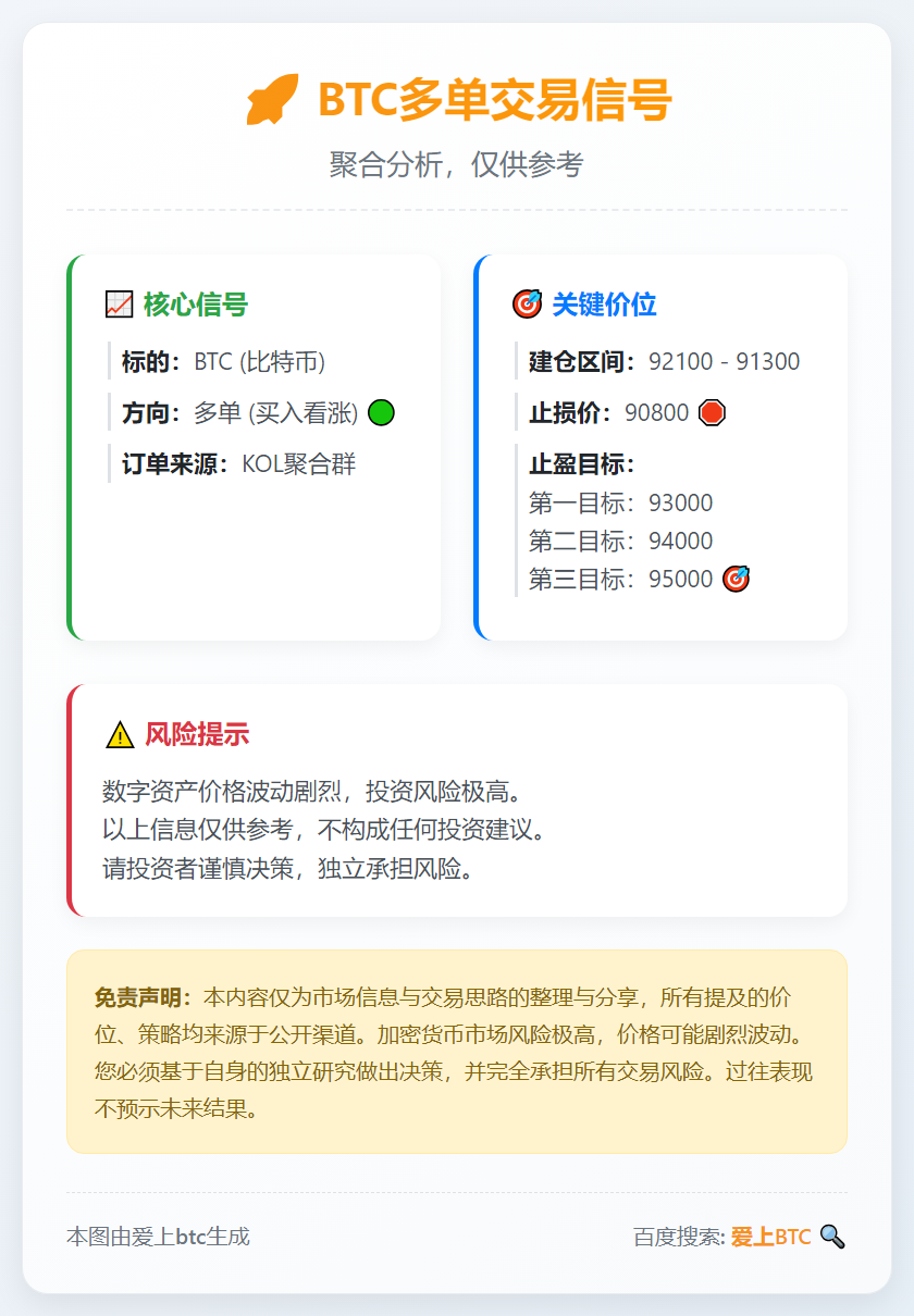 BTC多单交易信号