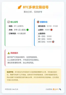 2026-01-05 23:46:13 BTC多单交易信号
