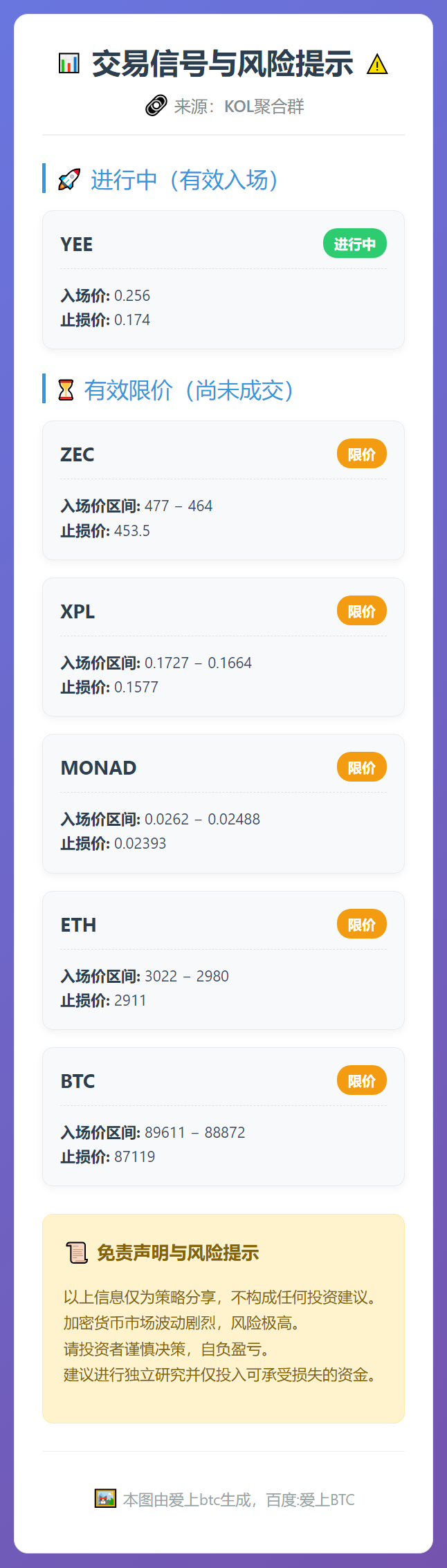 交易信号与风险提示