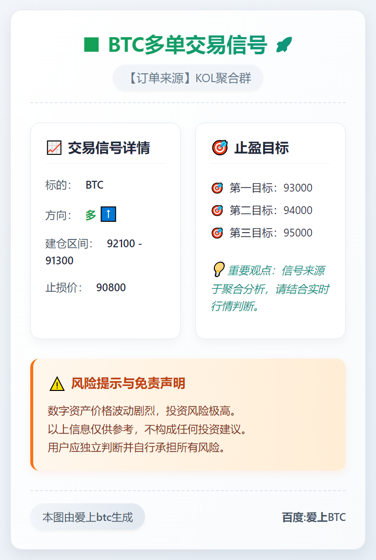 2026-01-05 23:47:39 BTC多单交易信号