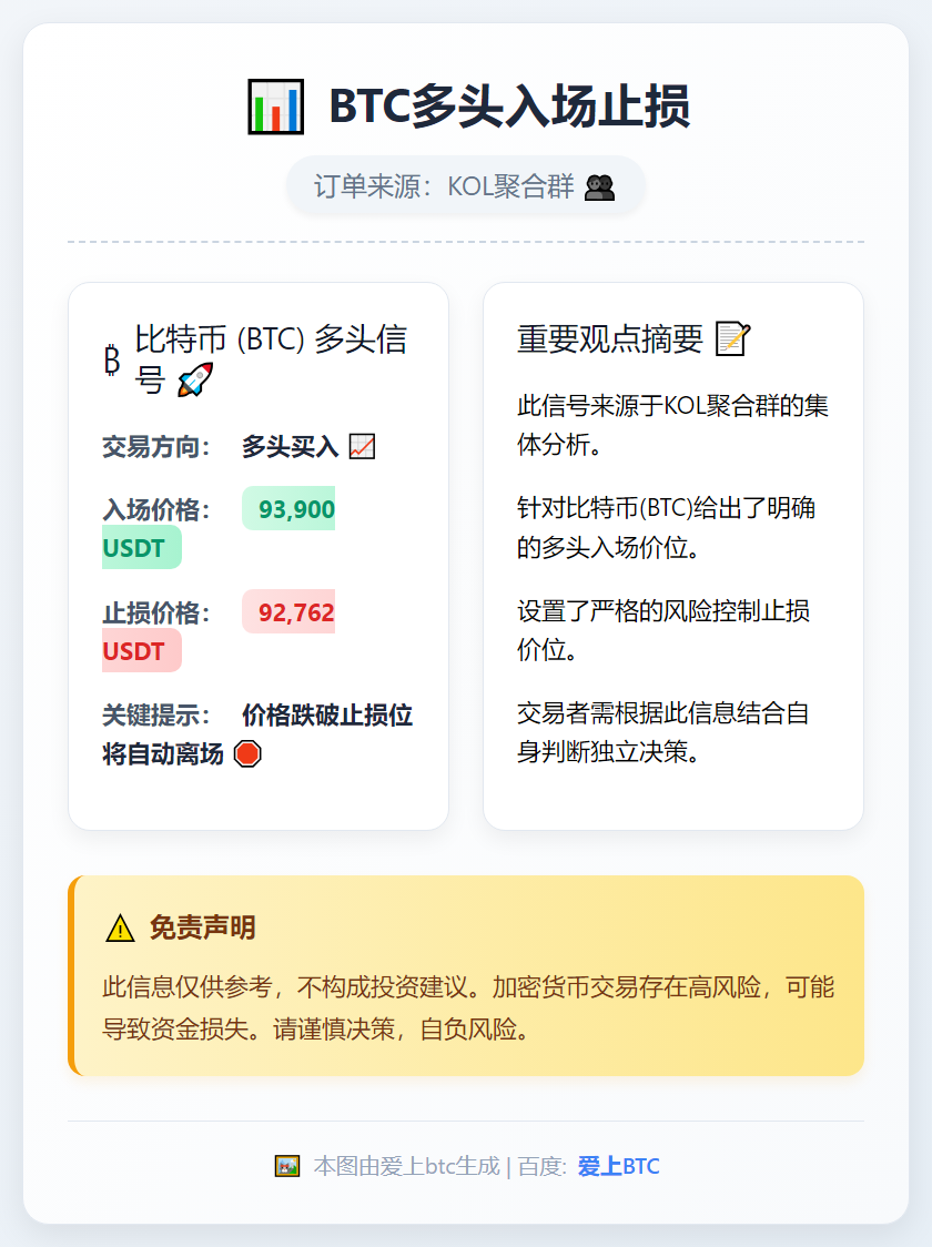 BTC多头入场止损