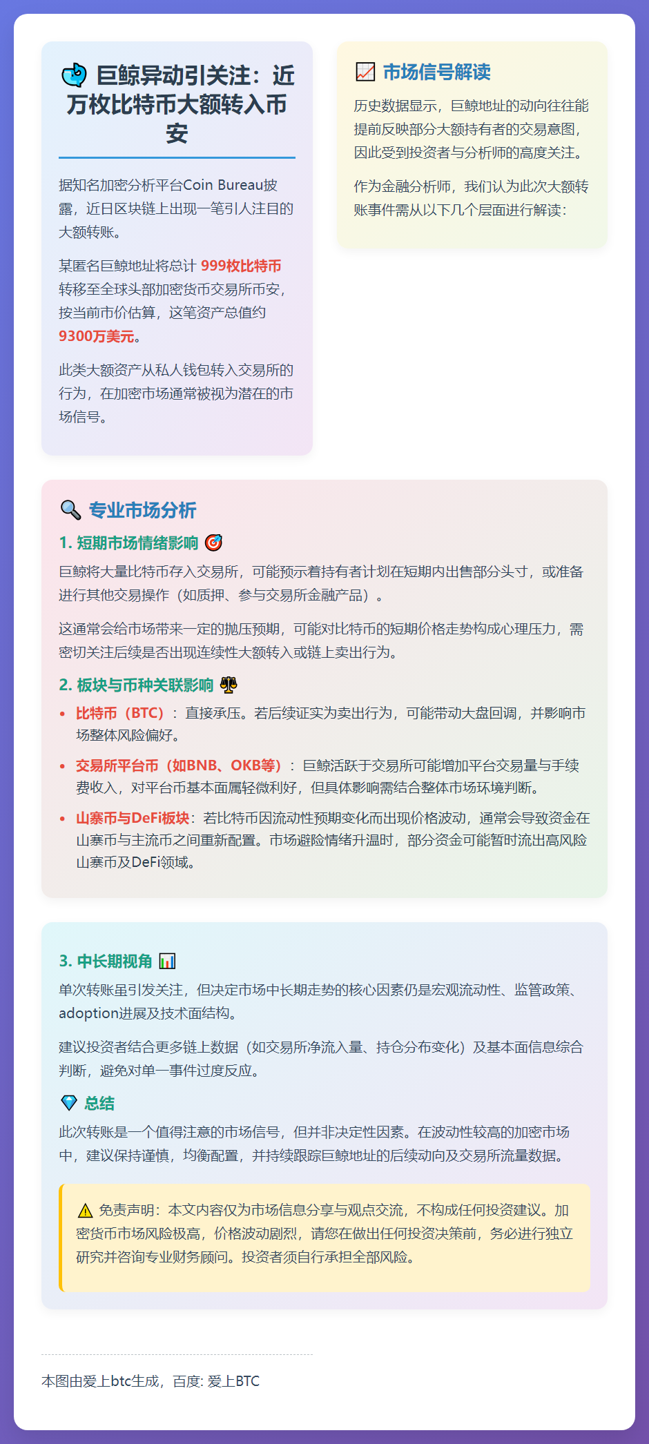 巨鲸转移999枚比特币至币安