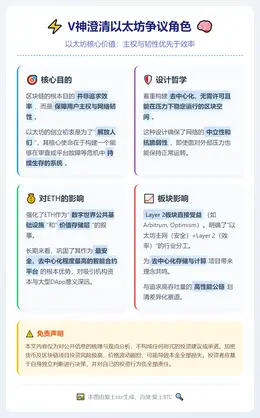 V神澄清以太坊争议角色