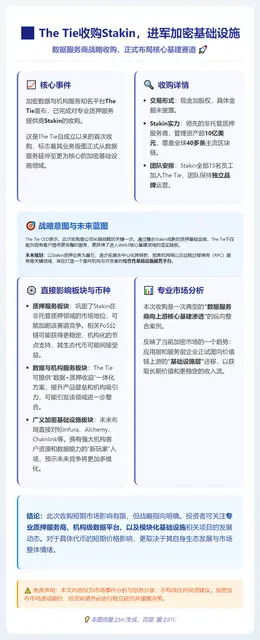 The Tie收购Stakin，进军加密基础设施