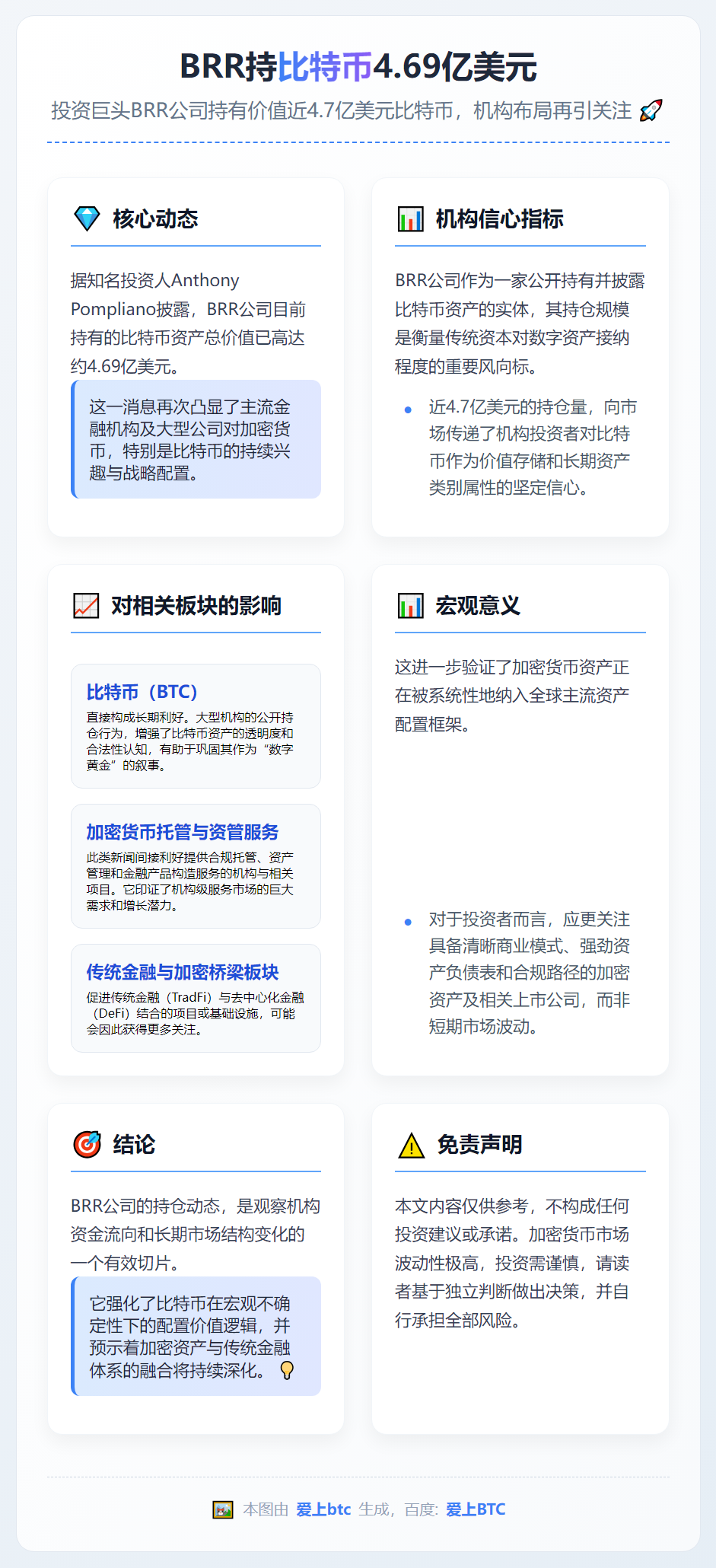 BRR持比特币4.69亿美元