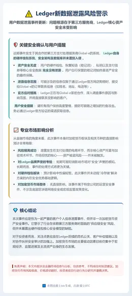 Ledger新数据泄露风险警示