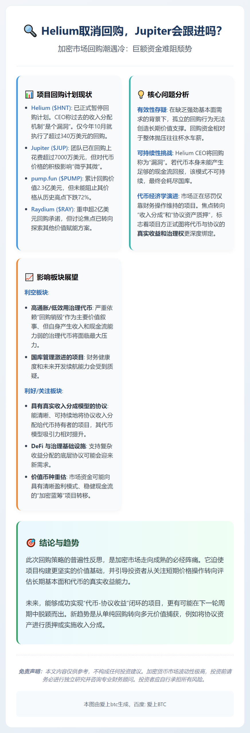 Helium取消回购，Jupiter会跟进吗？