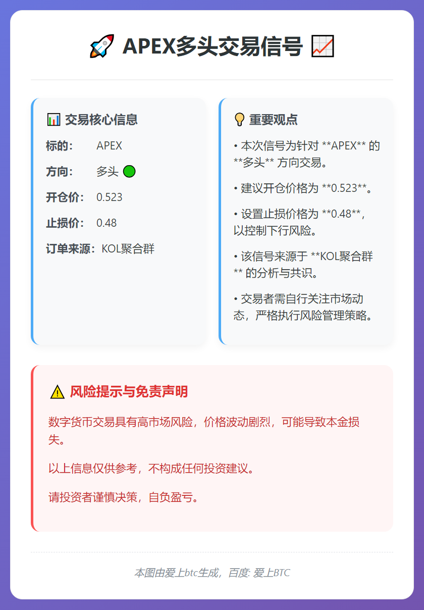 APEX多头交易信号