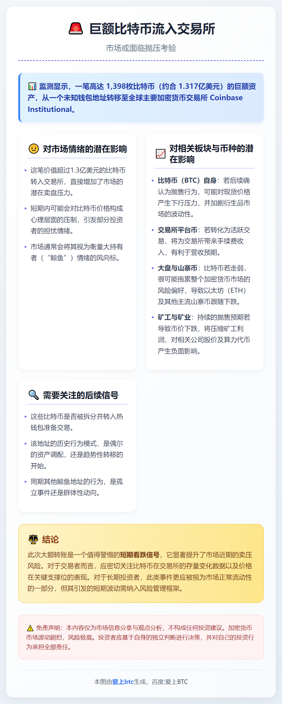 1398枚比特币转入Coinbase机构钱包