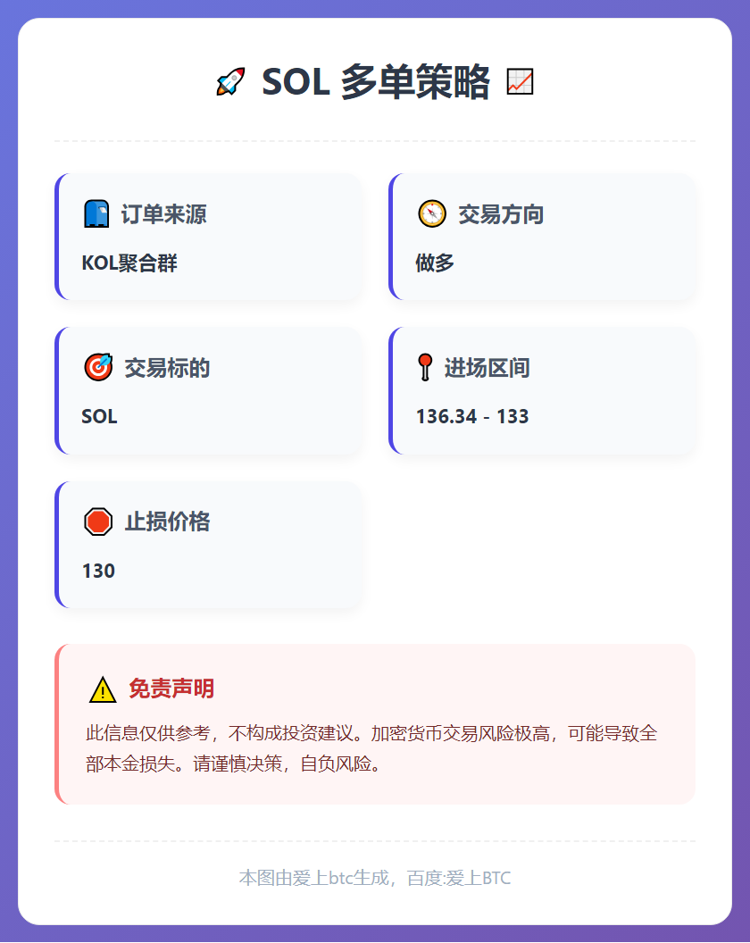 2026-01-06 02:35:51 SOL 多单策略