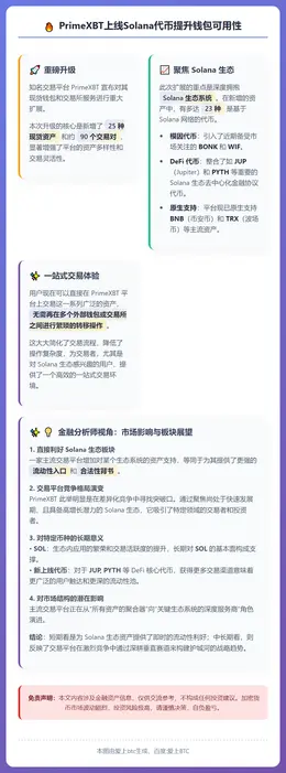 PrimeXBT上线Solana代币提升钱包可用性
