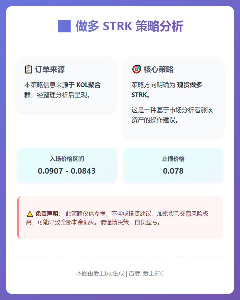 做多 STRK 策略