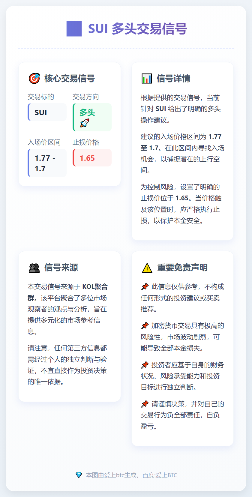 SUI多头交易信号