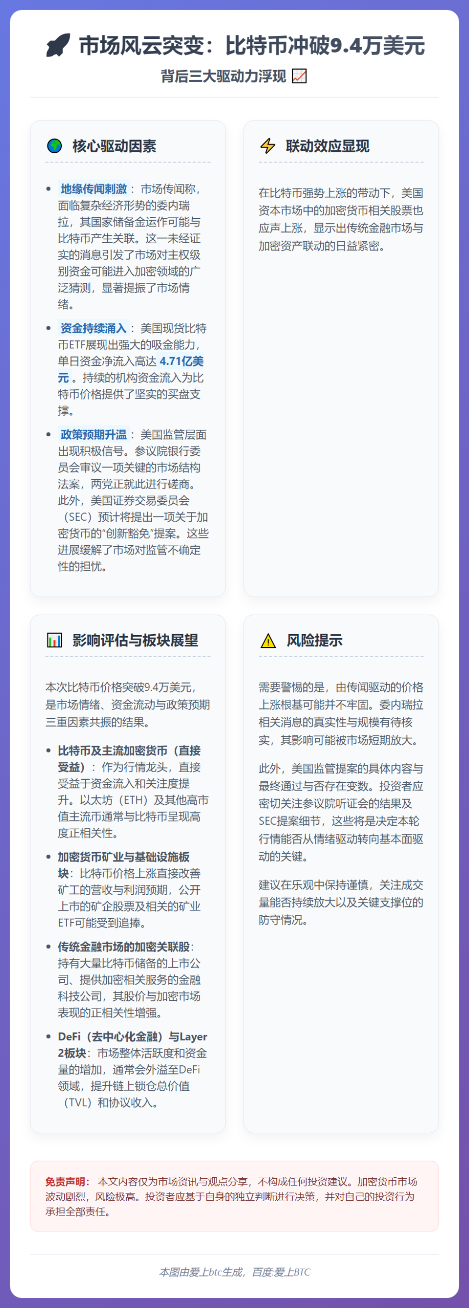 参议院复会，比特币因委内瑞拉局势上涨