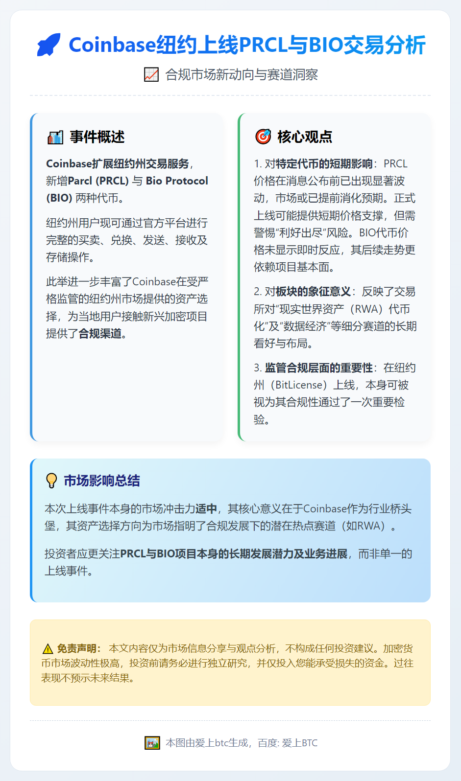 Coinbase向纽约开放PRCL与BIO交易