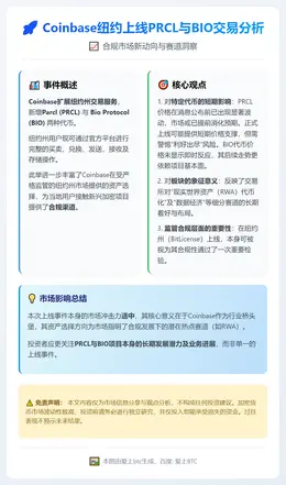 Coinbase向纽约开放PRCL与BIO交易